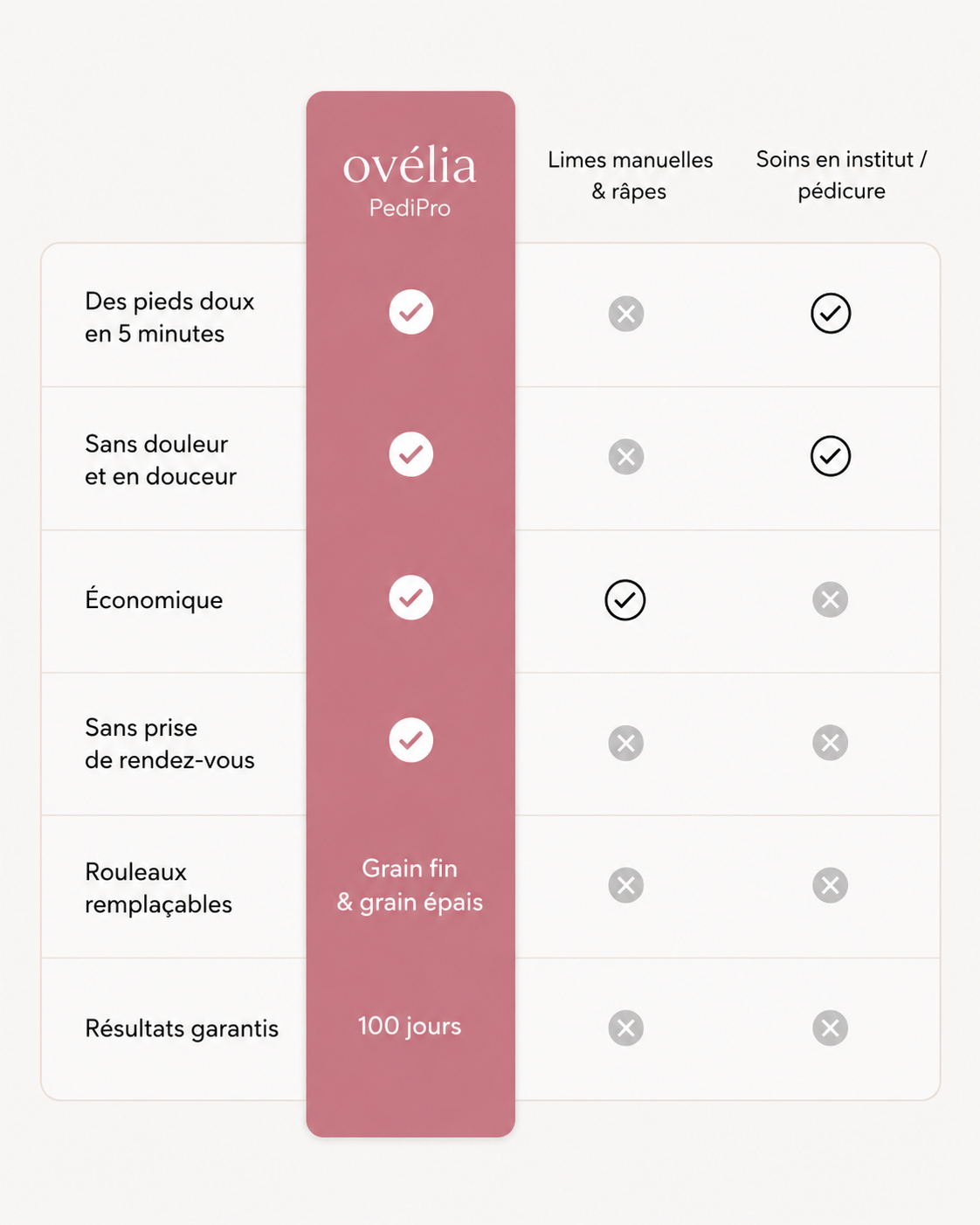 Ovélia PediPro